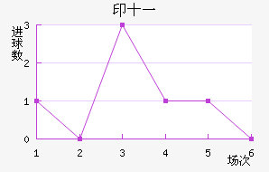 ӡʮһ