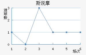 ˹˵Ħ