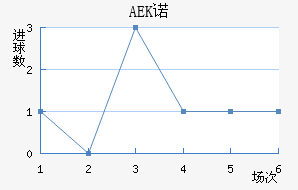 AEKŵ