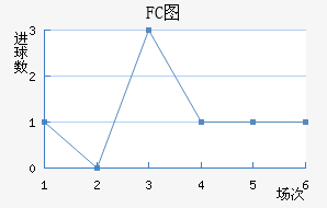 FCͼ