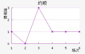 Լ˳ǽ