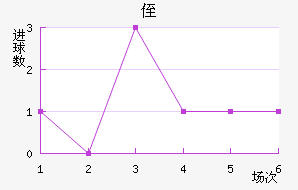ֶ