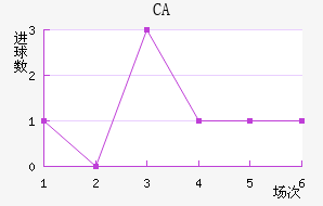 CAͼ