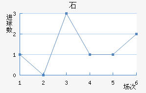 ʯ½