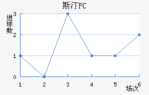 ˹͡FC