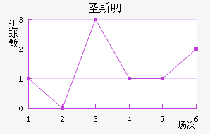 ʥ˹߶