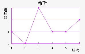 ϣ˹