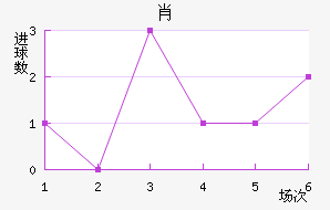 Ф