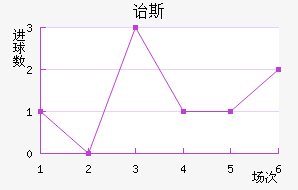 ڱ˹Ͻ