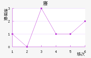 廯