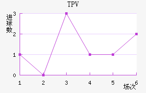 TPV̷