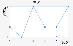 ᱤɣ½