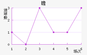 հ