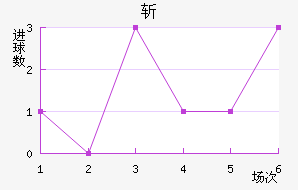 ն