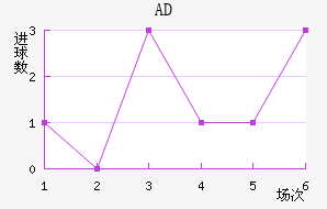 AD