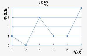 Щū