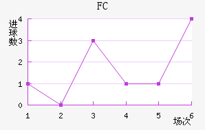 FC