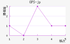 OPS-jp