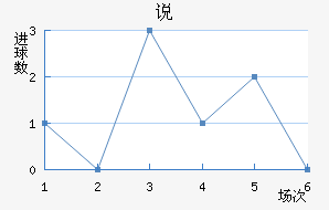 ˵