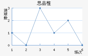 ˼Ʒ׵½