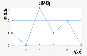 FC·˹