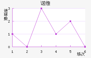 ŵά