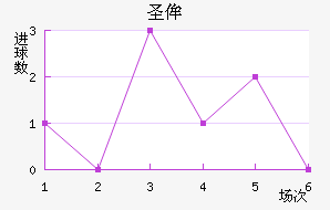 ʥٰ