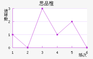 ˼Ʒ׵½