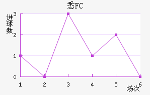 ϤFC