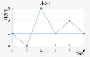 ľSC