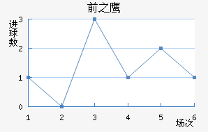 ǰ֮ӥ