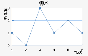 ʨˮֽ