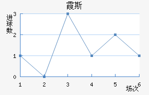 ϼ˹