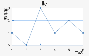 в