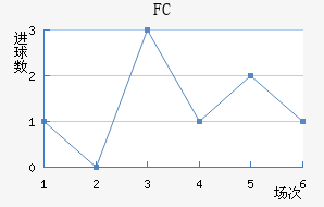 FC