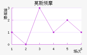 Ī˹ƵĦ