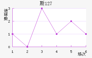 ˹ 127