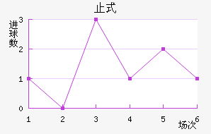 ֹʽ