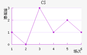 CS