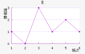 RD