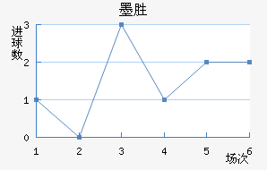 īʤ