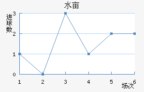 ˮĶ