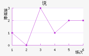˵Ͻ