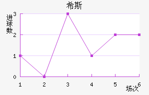 ϣ˹