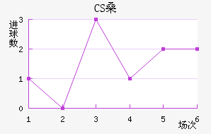 CSɣ̭