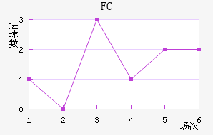 ׶FC