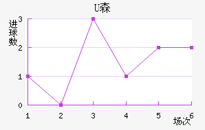 Uɭ