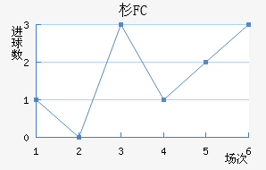 ɼFC