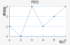 PKNS