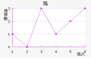 ʩղ